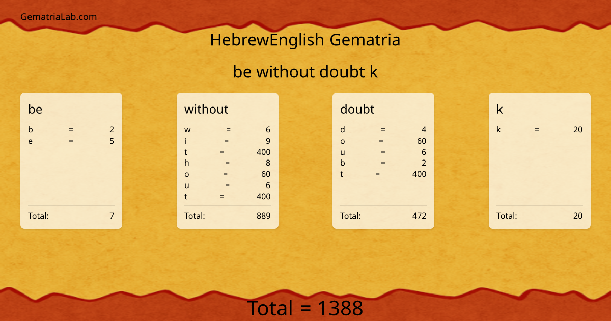 be without doubt k in hebrewEnglish Gematria